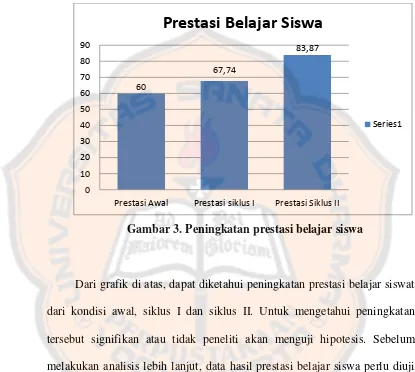 Prestasi Belajar - KAJIAN PUSTAKA - PENINGKATAN MINAT DAN PRESTASI ...