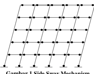 Gambar 1.Side Sway Mechanism 