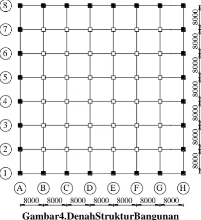 Tabel 1. Data Dimensi dan Struktur Dimensi 