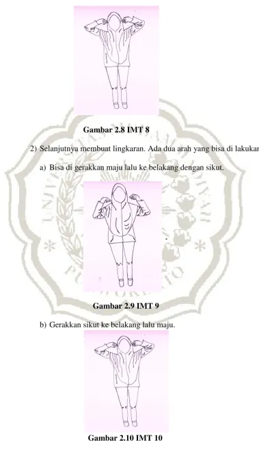 Gambar 2.10 IMT 10 