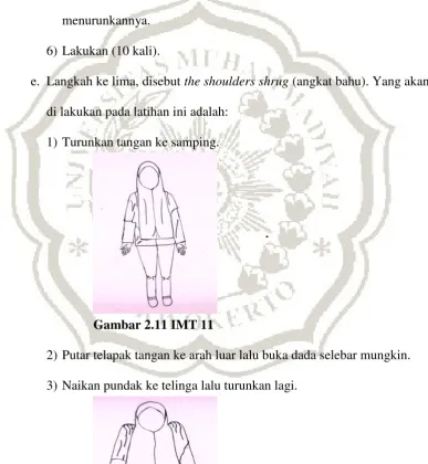 Gambar 2.11 IMT 11 