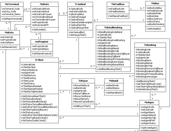 Gambar 2 Class diagram 