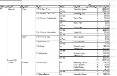 Gambar 5. Hasil Output  Data yang Memberikan Informasi dari Project, Workpackage dan Bill of Quantity Dimension 