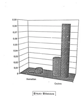 Gambar 2. Risiko Kecelakaan - !^®kerja Gambar 3. Risiko Kecelakaan - Publik