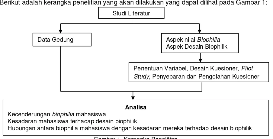 Gambar 1. Kerangka Penelitian 