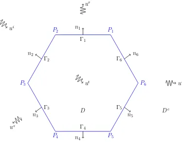 Figure 4.1: Polygon notation.