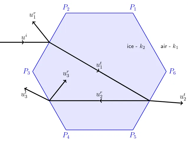 Figure 5.1: Ray tracing.