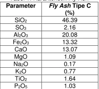 Tabel 1. Karakteristik Fly Ash 
