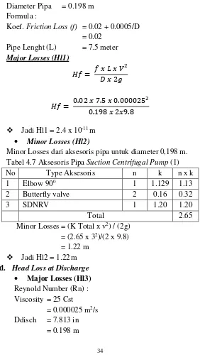 Tabel 4.7 Aksesoris Pipa Suction Centrifugal Pump (1) 