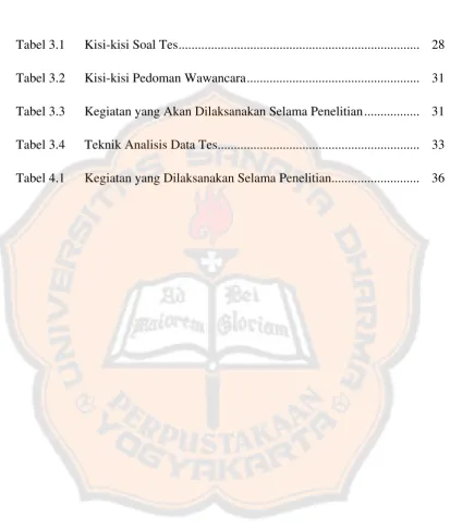 Tabel 3.1 Kisi-kisi Soal Tes.........................................................................