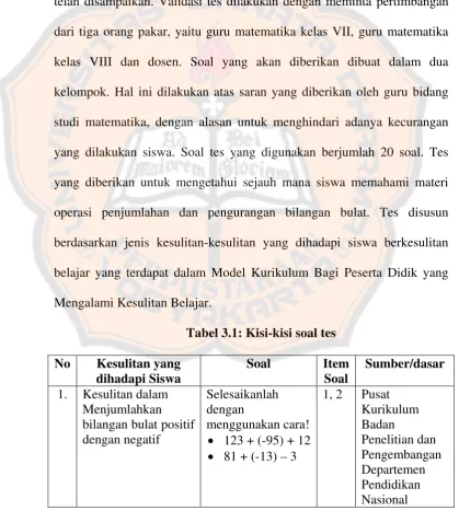 Tabel 3.1: Kisi-kisi soal tes 