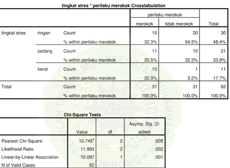 table without empty cells. 