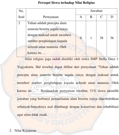 Tabel 4.2 