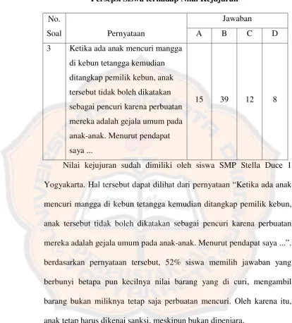 Tabel 4.3 