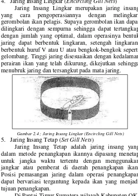 Gambar 2.4 ; Jaring Insang Lingkar (Encircling Gill Nets) 