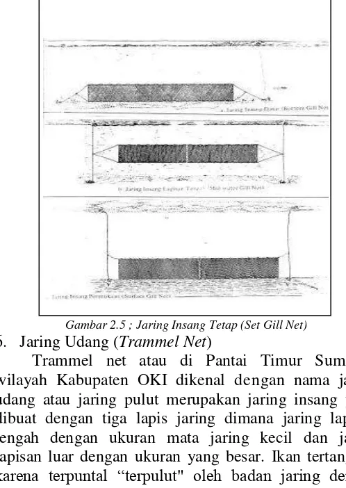 Gambar 2.5 ; Jaring Insang Tetap (Set Gill Net) 