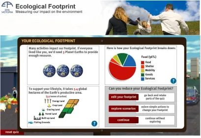 Gambar 1 Hasil perhitungan ecological footprint