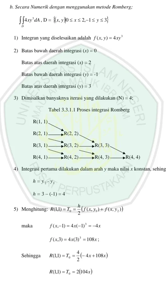Tabel 3.3.1.1 Proses integrasi Romberg  R(1, 1) 