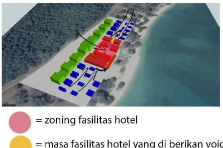 Gambar. 15.  Sirkulasi pengunjung hotel dalam design.  