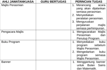 gambar aktiviti.