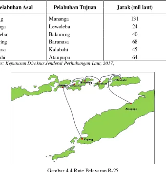 Tabel 4.4 Jarak tiap Pelabuhan di Rute Pelayaran R-25 