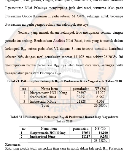 Tabel VI. Psikotropika Kelompok BNP di Puskesmas Kota Yogyakarta Tahun 2010