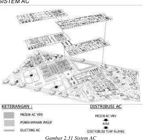 Gambar 2.28 Sistem Utilitas Listrik 