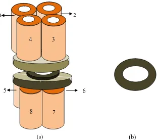 Gambar 3.4 (a) Gambaran proses magnetisasi (b) Bentuk bahan magnet yang akan di magnetisasi  