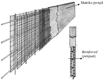 Gambar2.4. Susunan ferrocement ( Djausal , A.2001) 