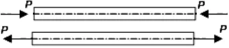Gambar 2.5. gaya aksial pada balok 