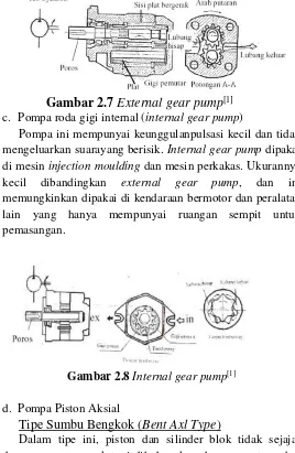 Gambar 2.7 External gear pump[1] 