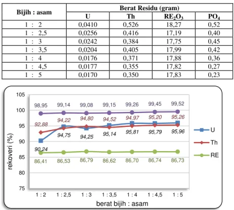 Tabel 8. Kandungan unsur-unsur residu hasil digesti parameter H 2 SO 4