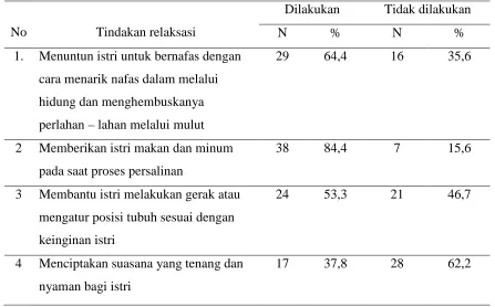 Tabel 5.4 