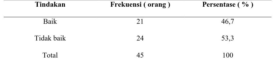 Tabel 5.5  