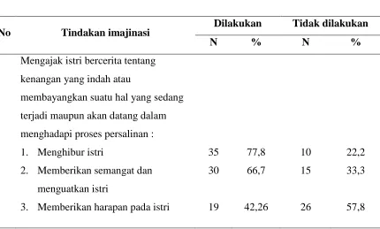 Tabel 5.6 