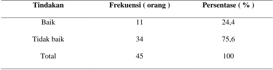 Tabel 5.7  