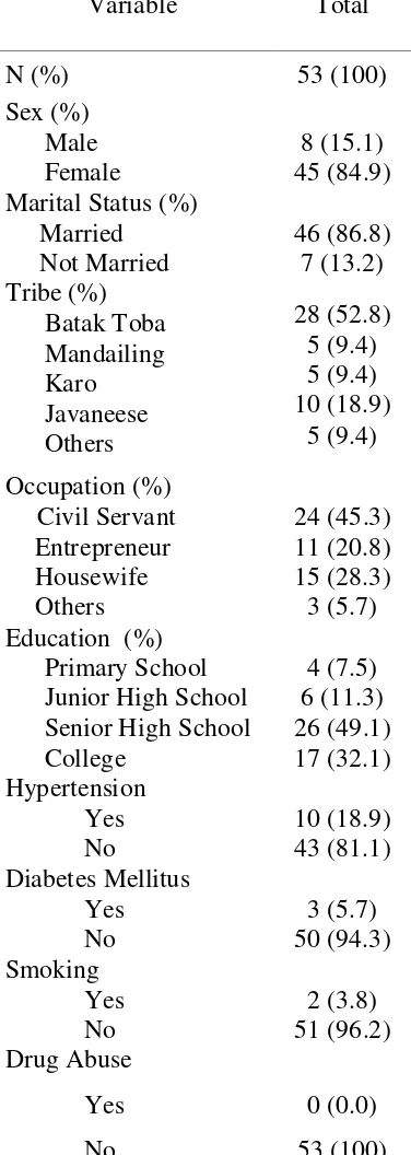 Table 1. Subject Demographics 