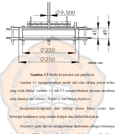 Gambar 3.3 Model konstruksi alat penelitian  