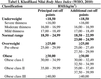 Tabel I. Klasifikasi Nilai Body Mass Index (WHO, 2010) 