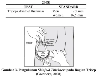 Tabel II. Nilai Standar Triceps Skinfold Thickness (Williams and Wilkins, 2008) 