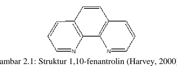 Gambar 2.1: Struktur 1,10-fenantrolin (Harvey, 2000)  Gambar  2.2  menunjukkan  reaksi  antara  besi  dan  fenantrolin  untuk  membentuk  kompleks  berwarna  merah-orange  [(C 12 H 8 N 2 )Fe] 2+  yang dinamakan ion ferroin, dan terbentuk dalam  rentang  pH