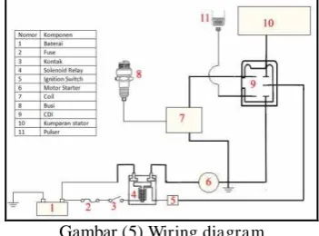 Gambar (5) Wiring diagram  