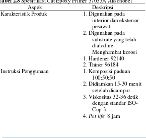 Tabel 2.8 Spesifikasi Cat Epoxy Primer 37035A Aksonobel 