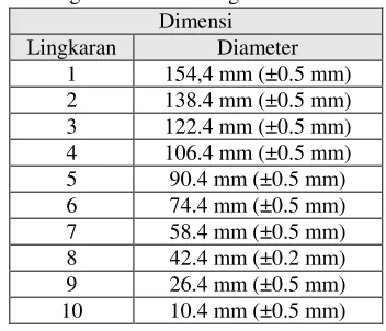 Tabel 2.6 Ukuran Lingkaran Kertas Target 