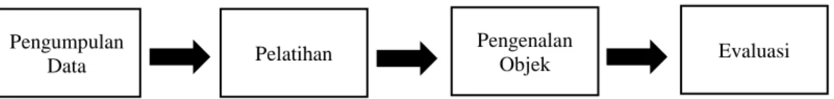 Tabel 1. Tabel Confusion Matrix