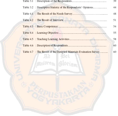 Table 3.1   : Description of the Respondents.................................................