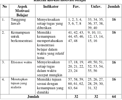 Tabel 1 