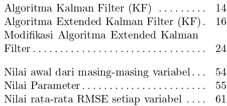 Tabel 2.1Algoritma Kalman Filter (KF) . . . . . . . . .