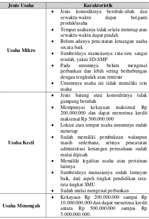 Tabel II. 1 Karakteristik UMKM berdasarkan Skala Usaha 