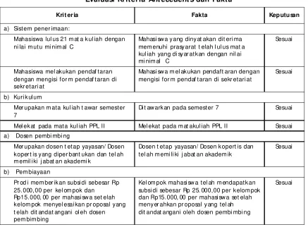 Evaluasi Kriteria Tabel 1:Antecedents dan Fakta